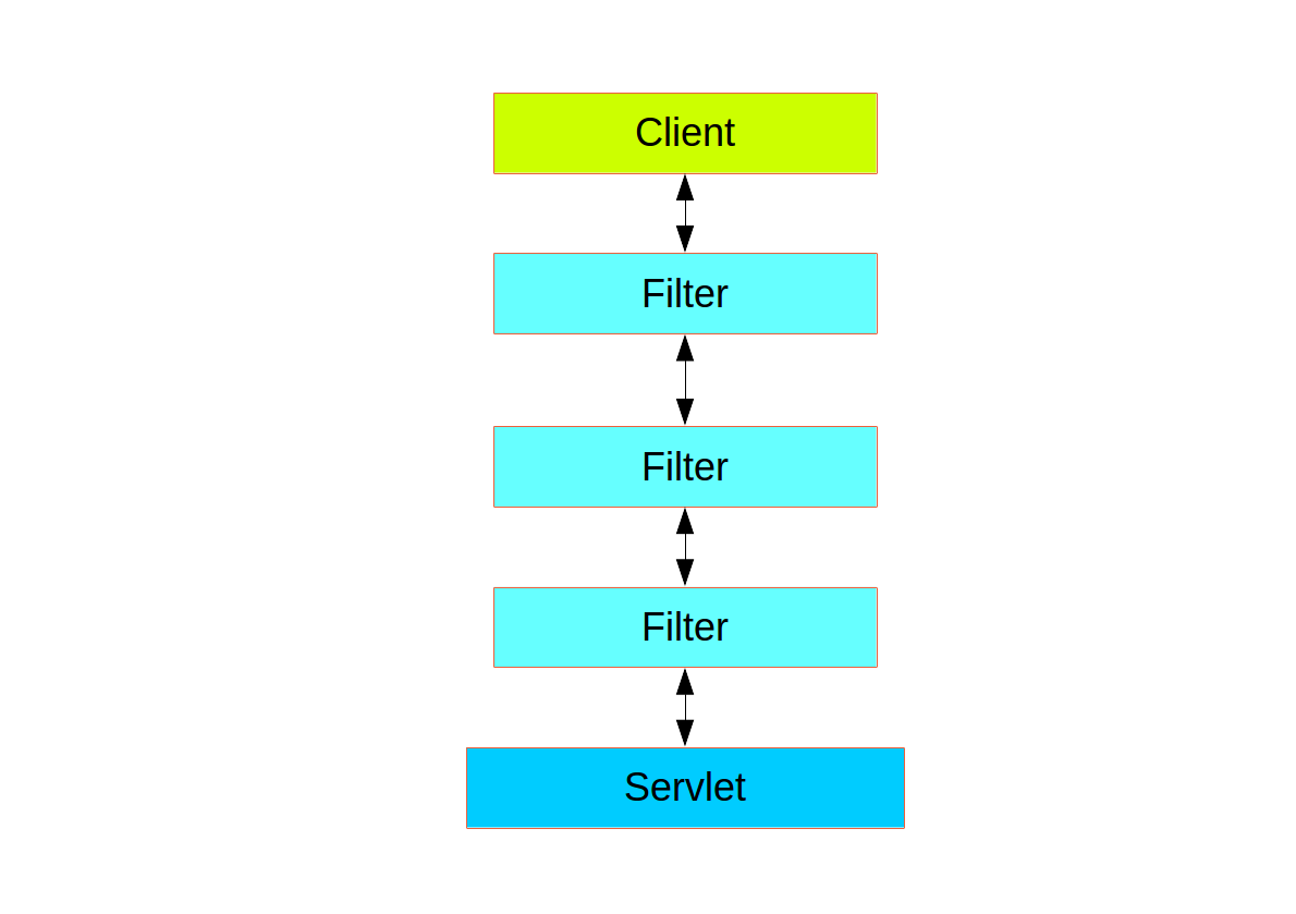 servlet-filter