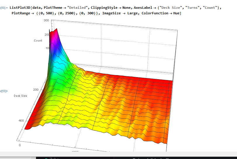 3D view of histogram