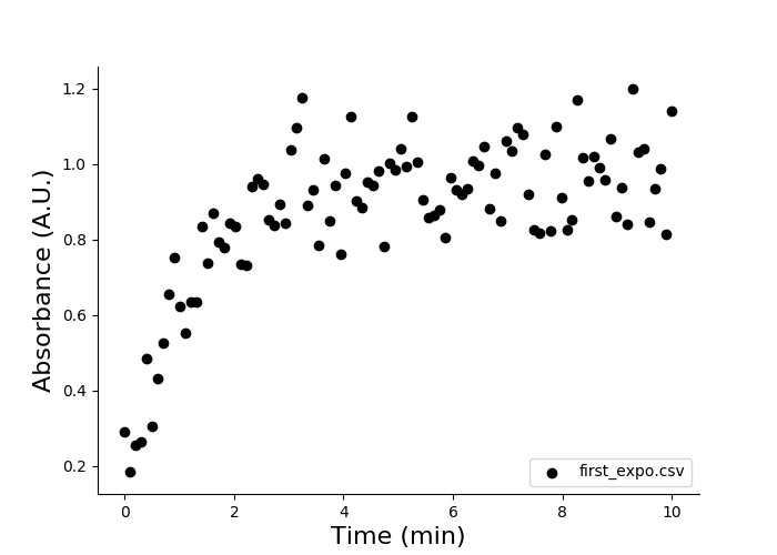 first order exponential plot