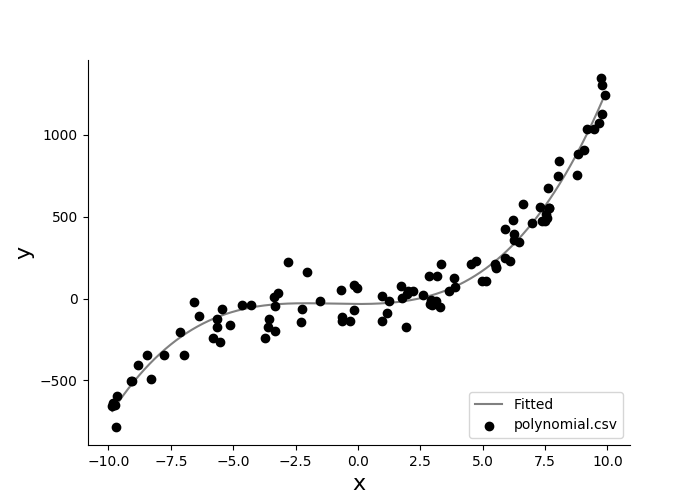 fit with expression plot