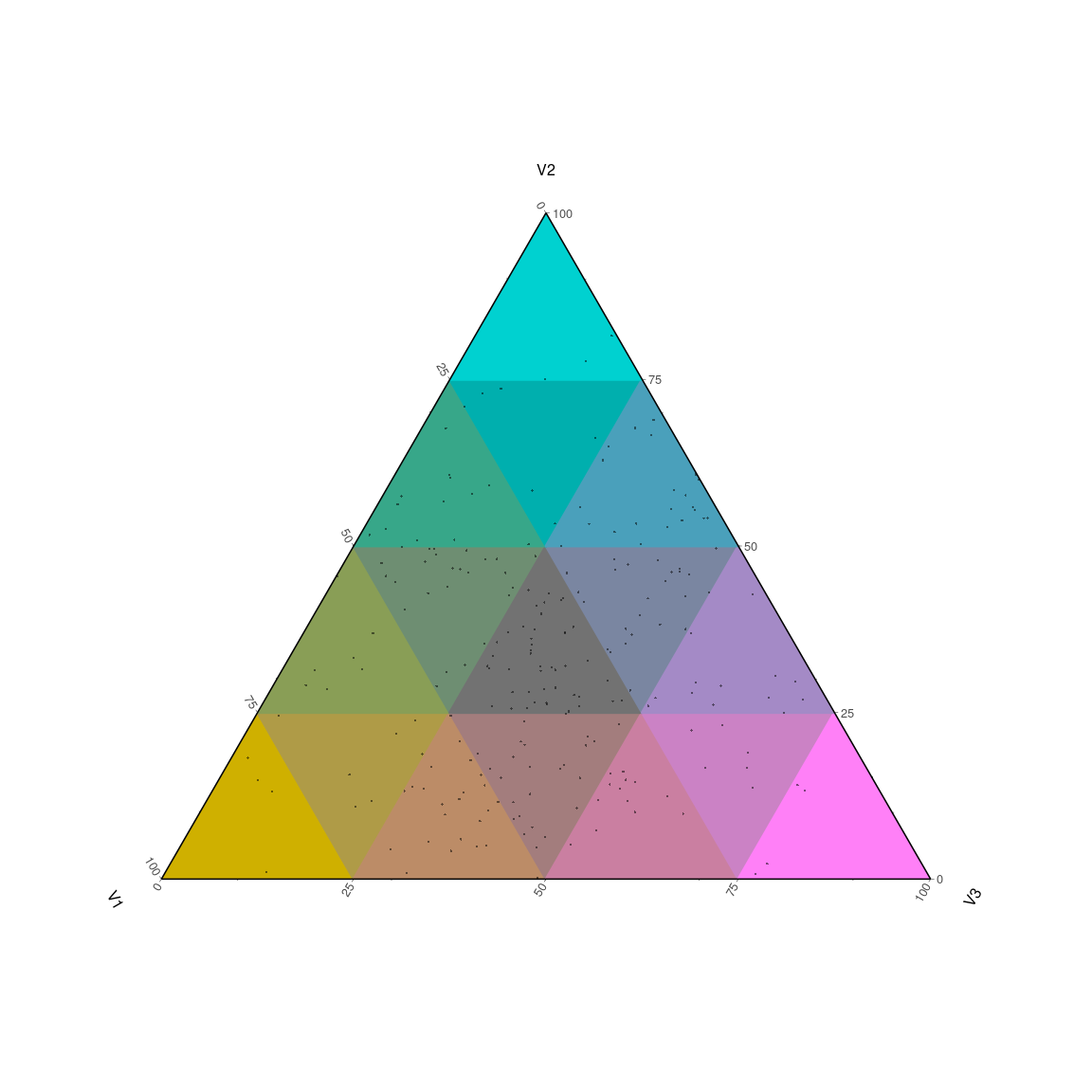 A ternary color key with the color-coded compositional data visible as points.