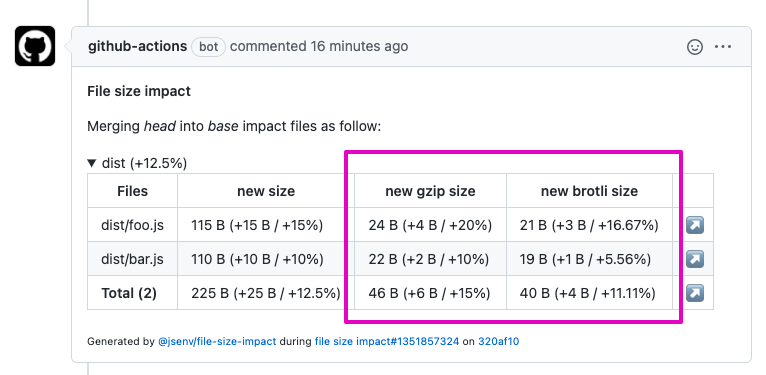 screenshot of pull request comment with gzip and brotli