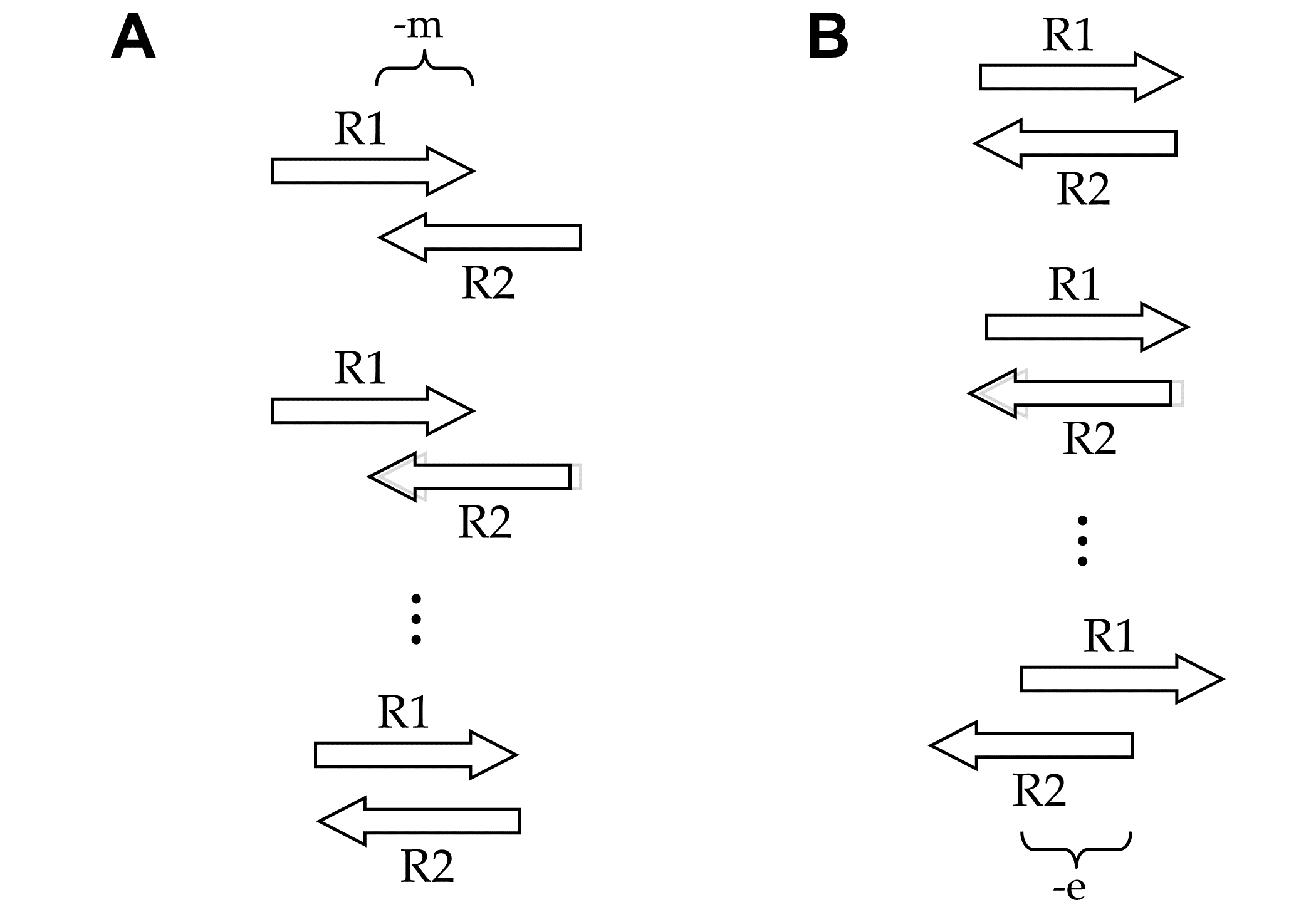 Alignment method of NGmerge