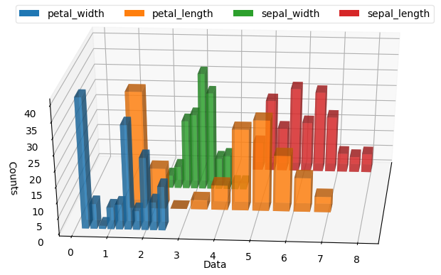 histogram_3d