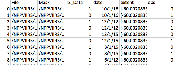 CSV