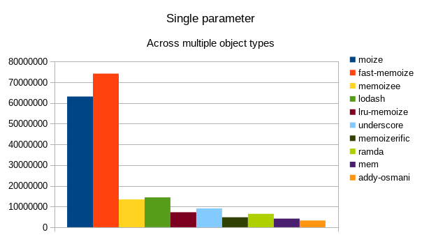 Single parameter image