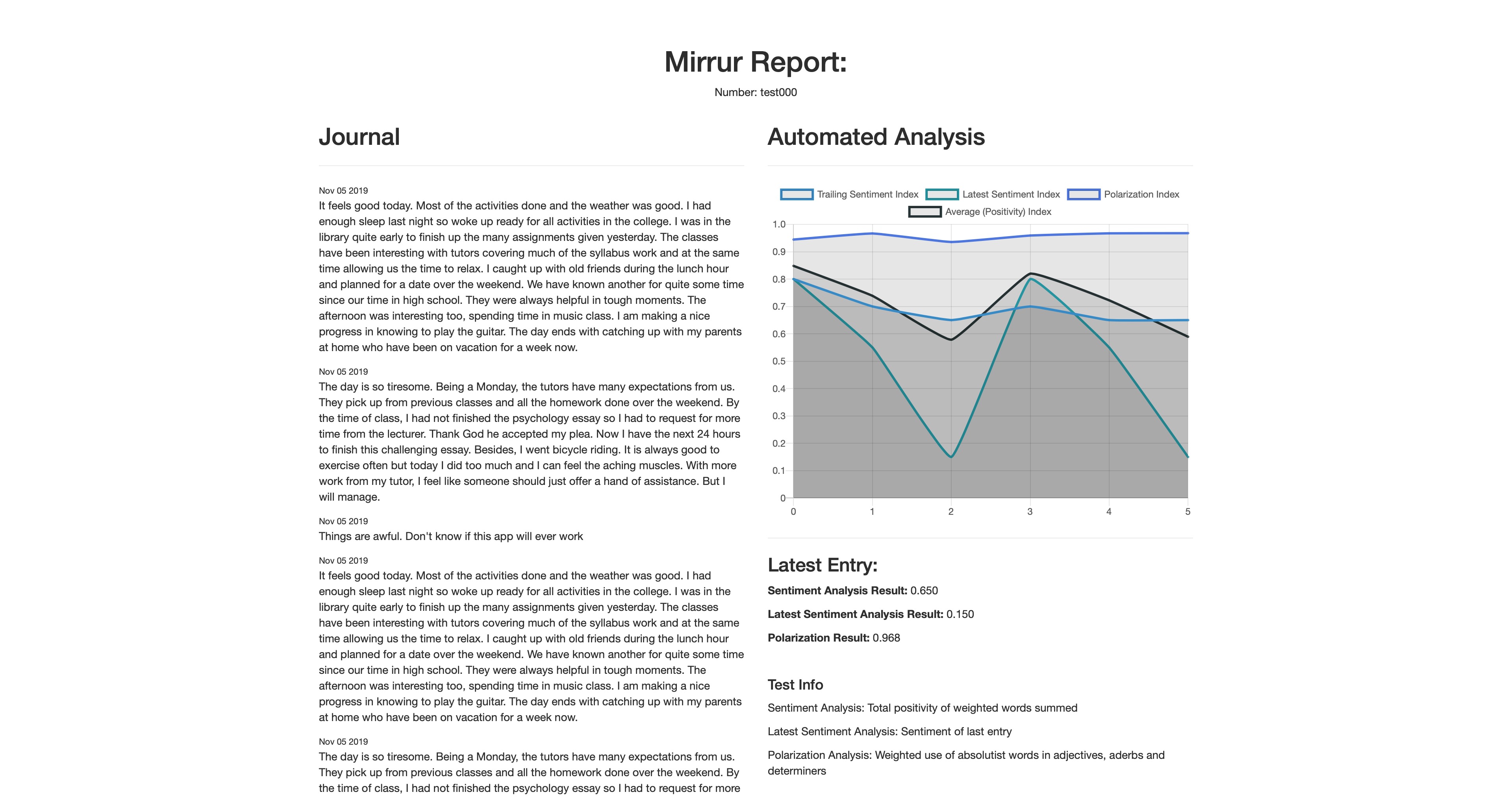 Example Full Report