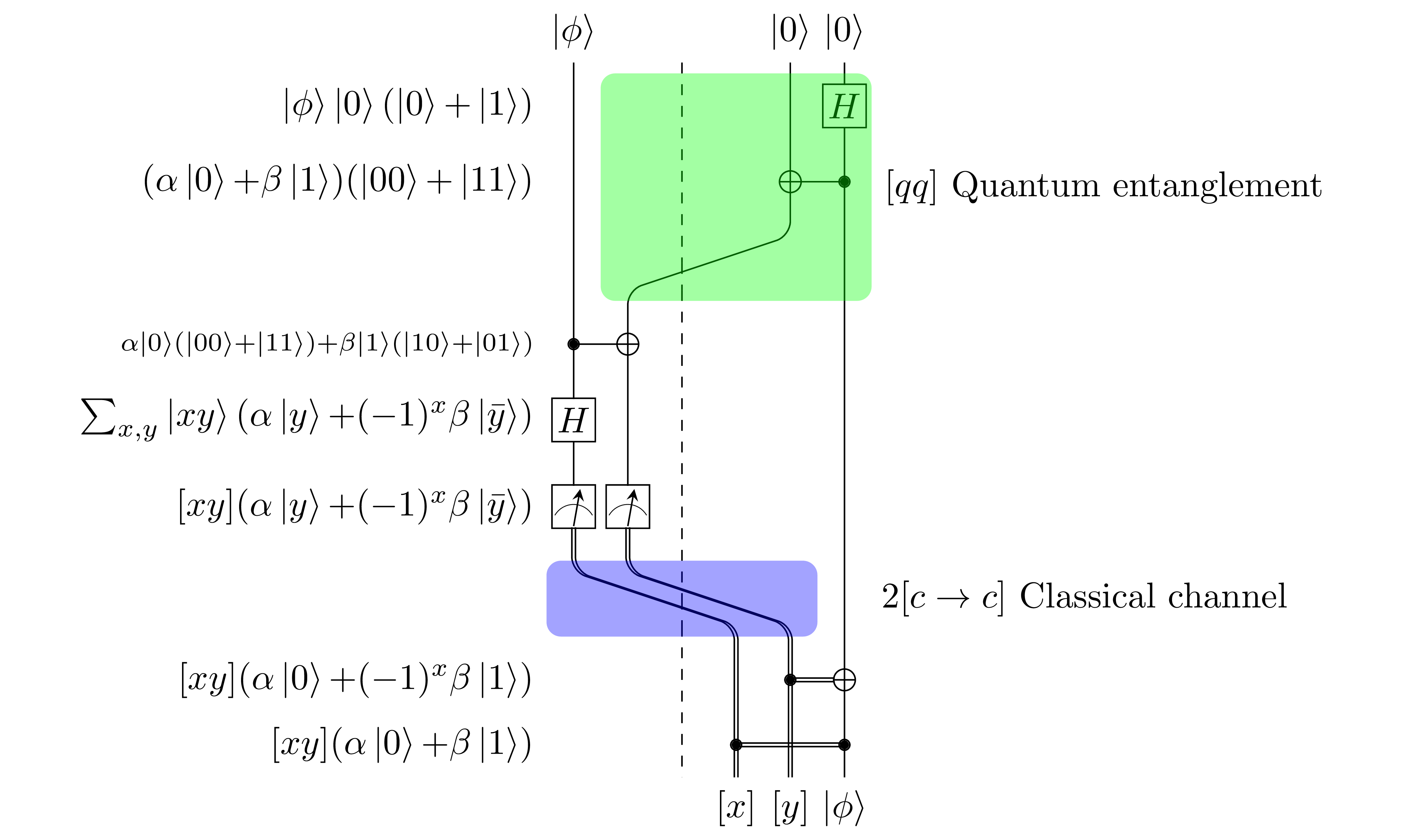 docs/images/QuantumTeleportation.png