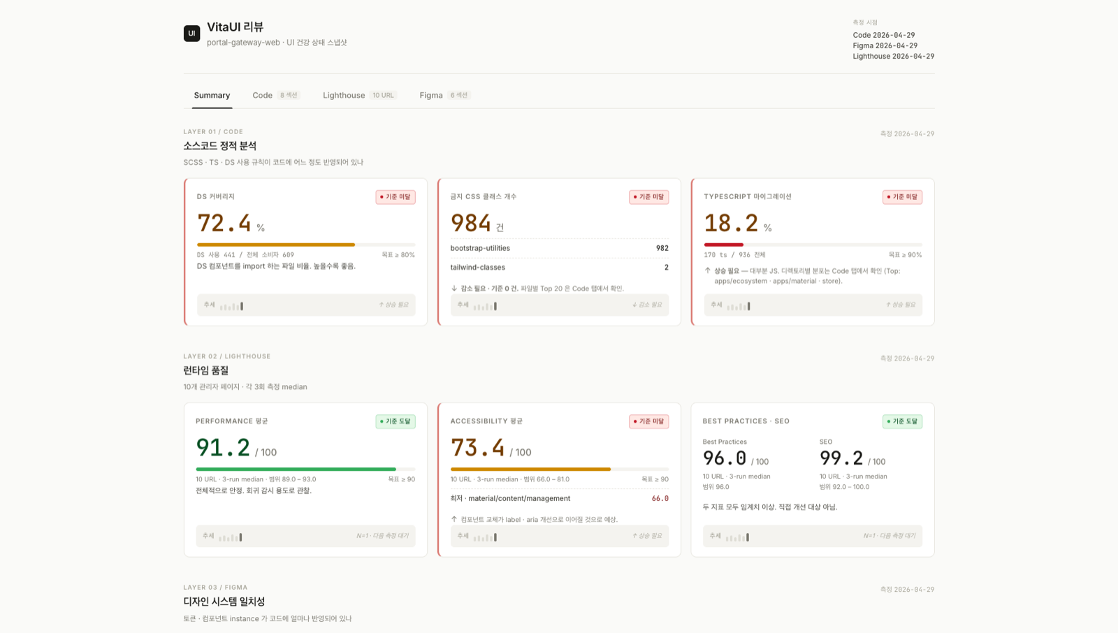 dsmonitor dashboard