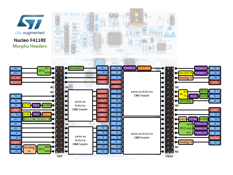 CPU Board, from the project README