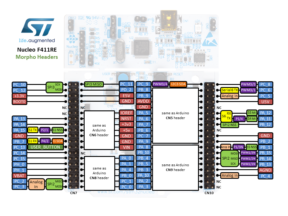 Nucleo F411RE morpho pins