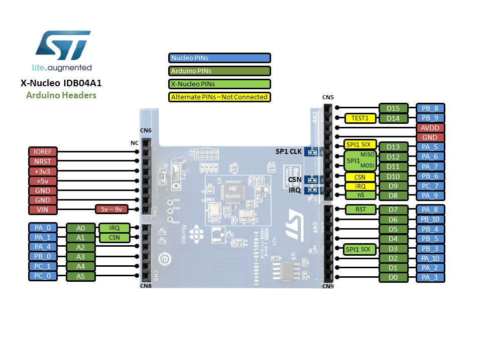 X Nucleo IDB04A1 pins