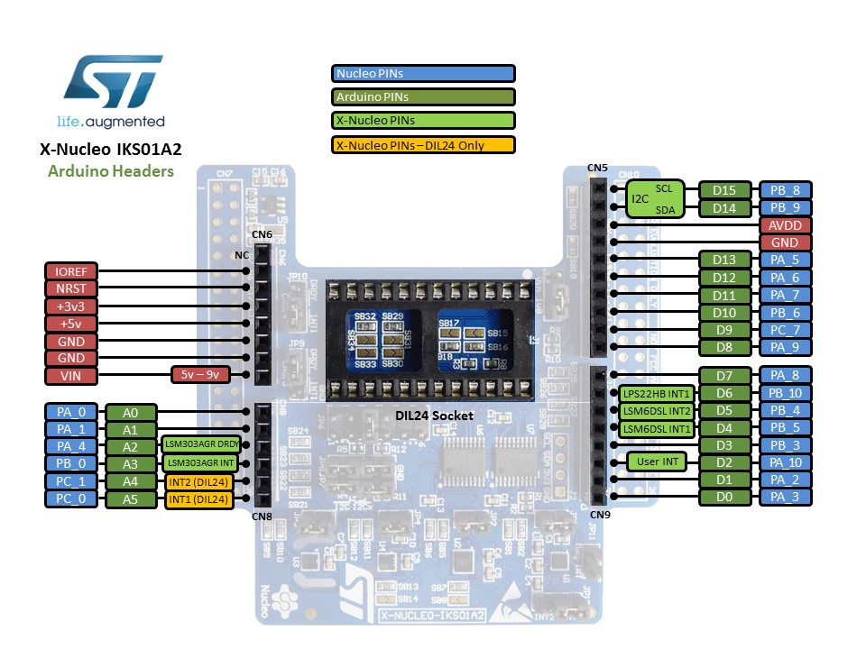 X Nucleo IKS01A2 pins