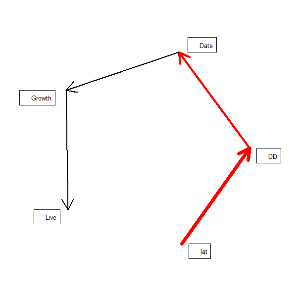 pathdiagram