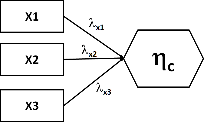 8 Composite Variables Composite Variables