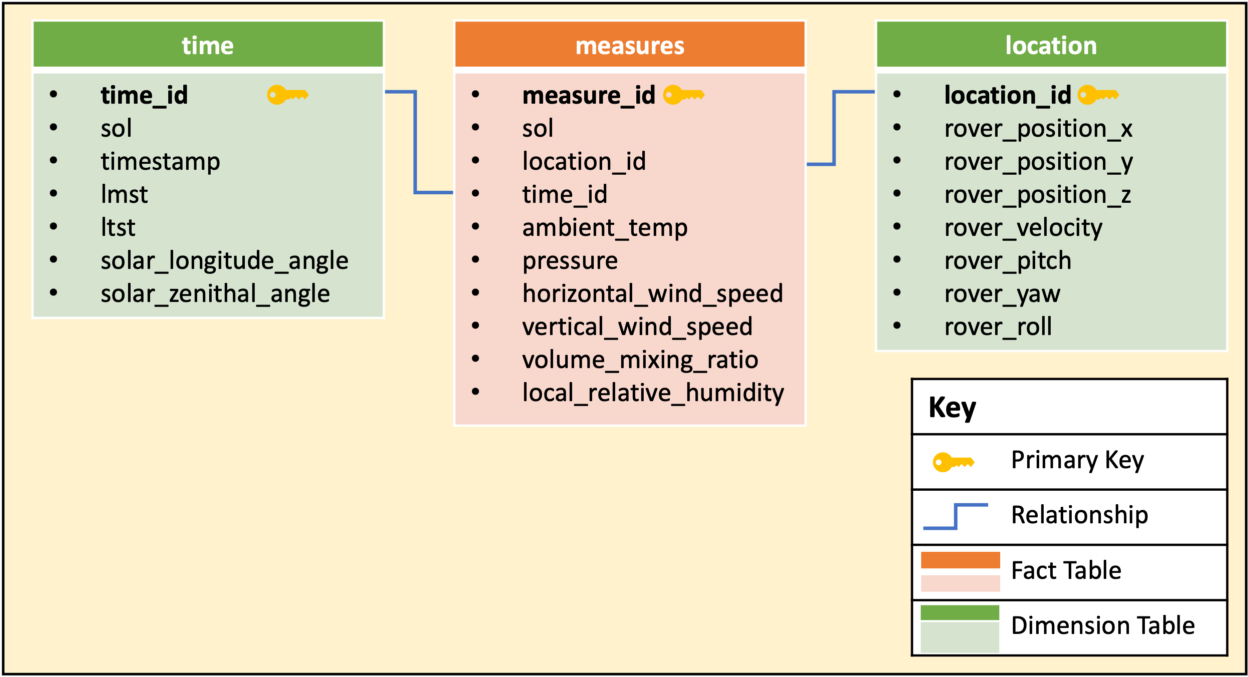 data_model