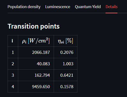 Transition points and iQY saturation levels.