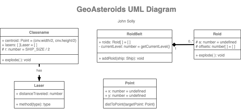 GeoAsteroids UML diagram