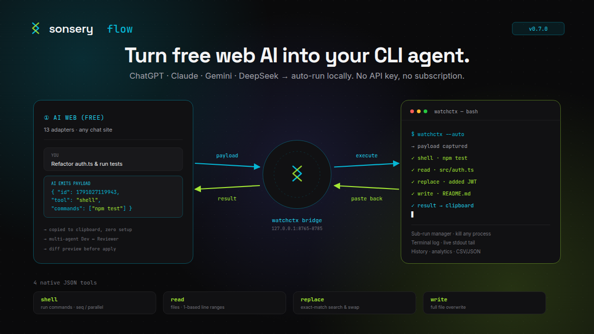 Sonsery Flow — Turn free web AI into your CLI agent