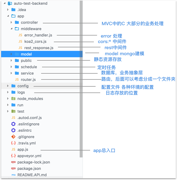 auto_test_backend_project