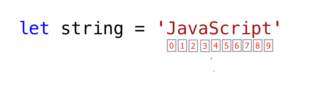 Accessing sting by index