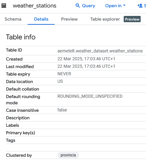 table clustered