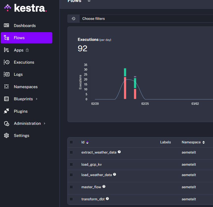 kestra flows