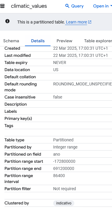 table partitioned clustered