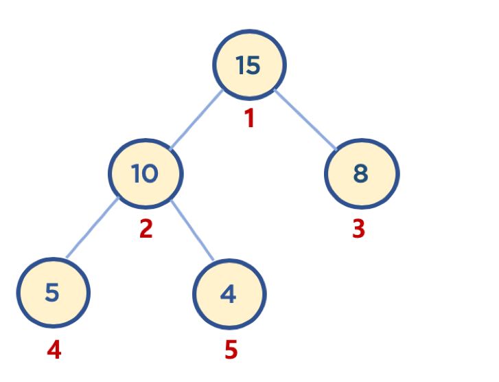 distribution