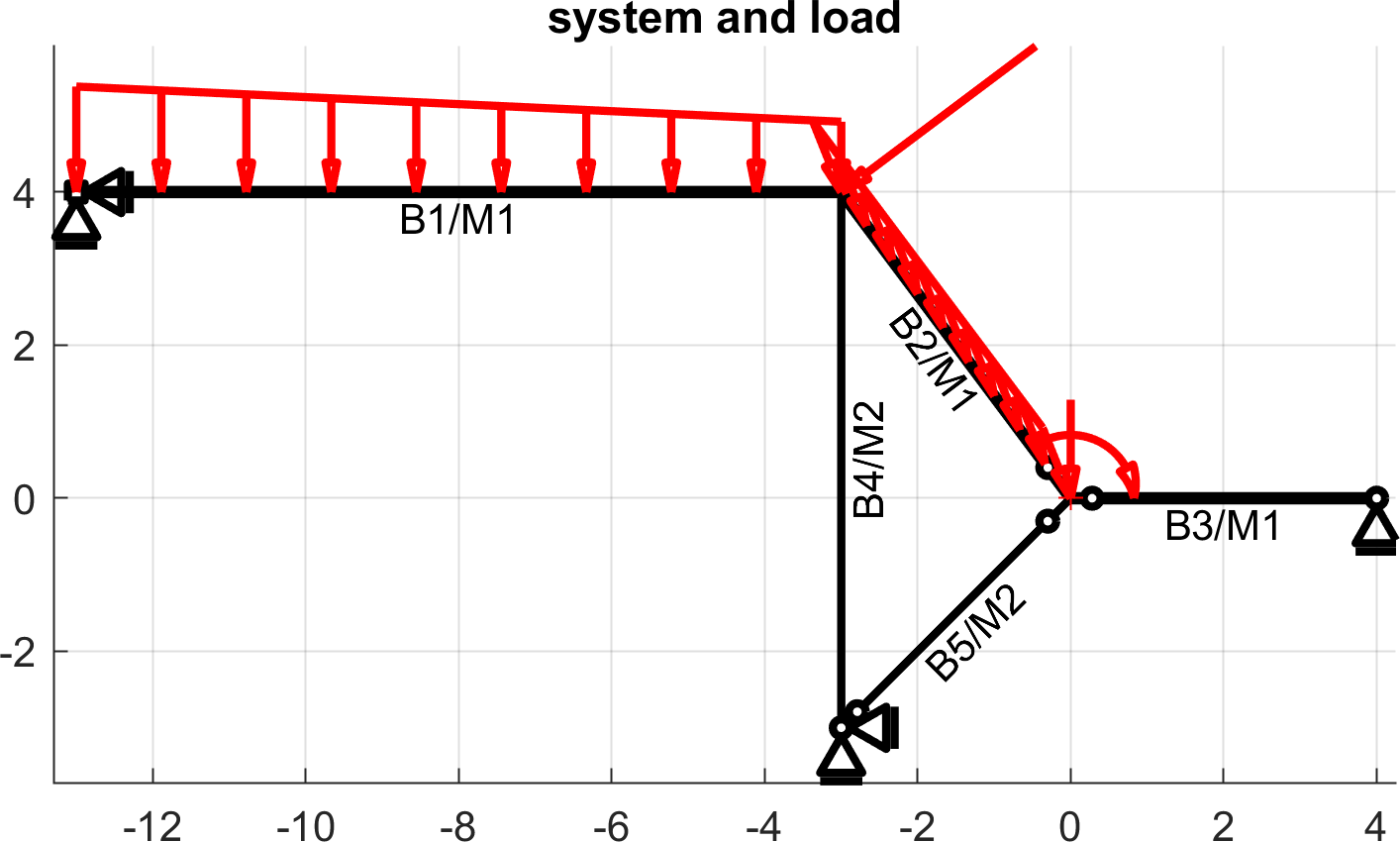 input example