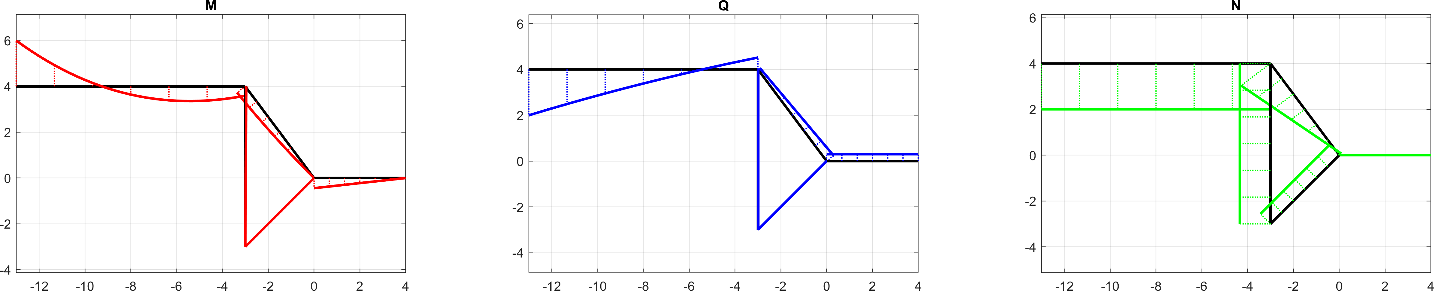 results of example file