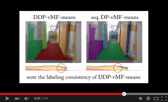 Real-time Directional Segmentation using DDP-vMF-means