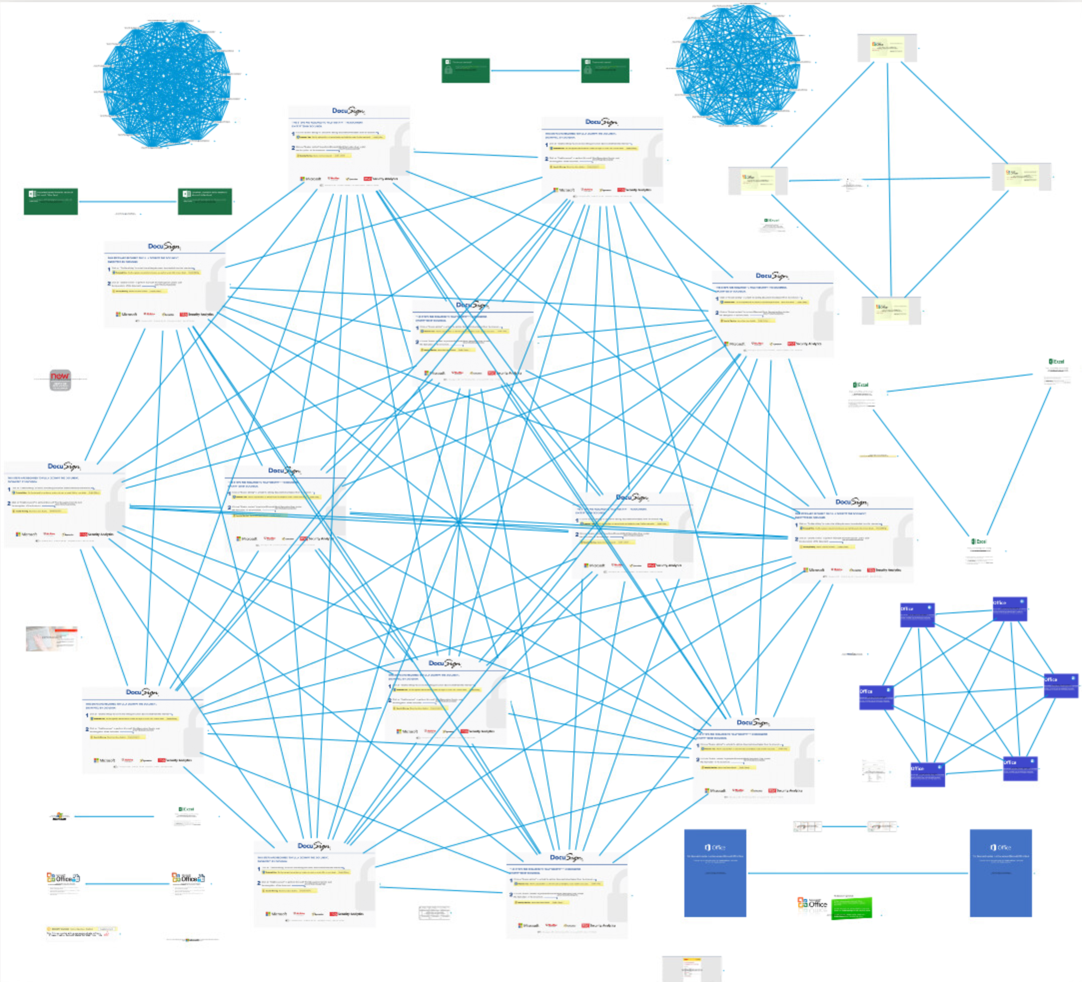 graph overview