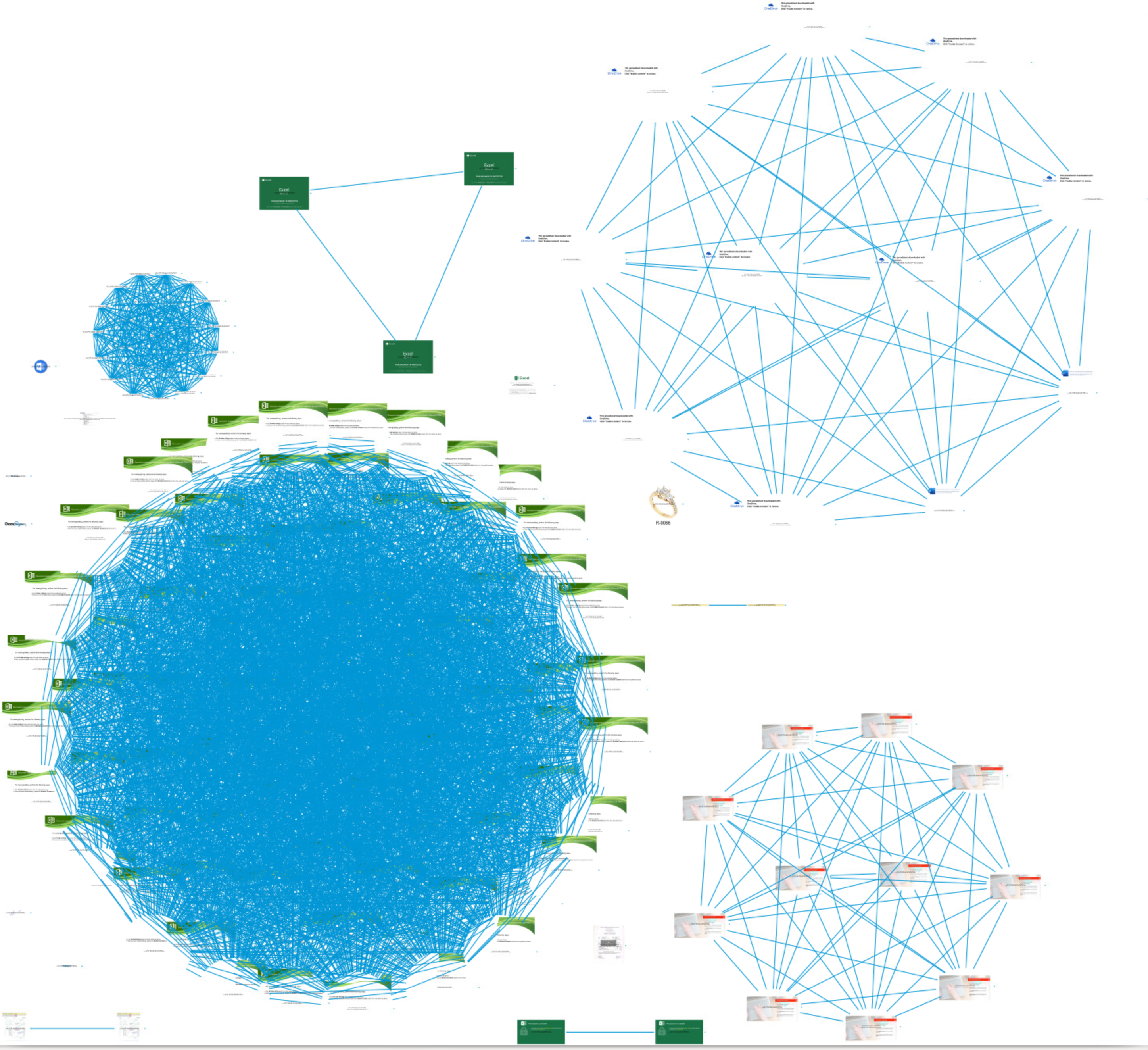 graph overview