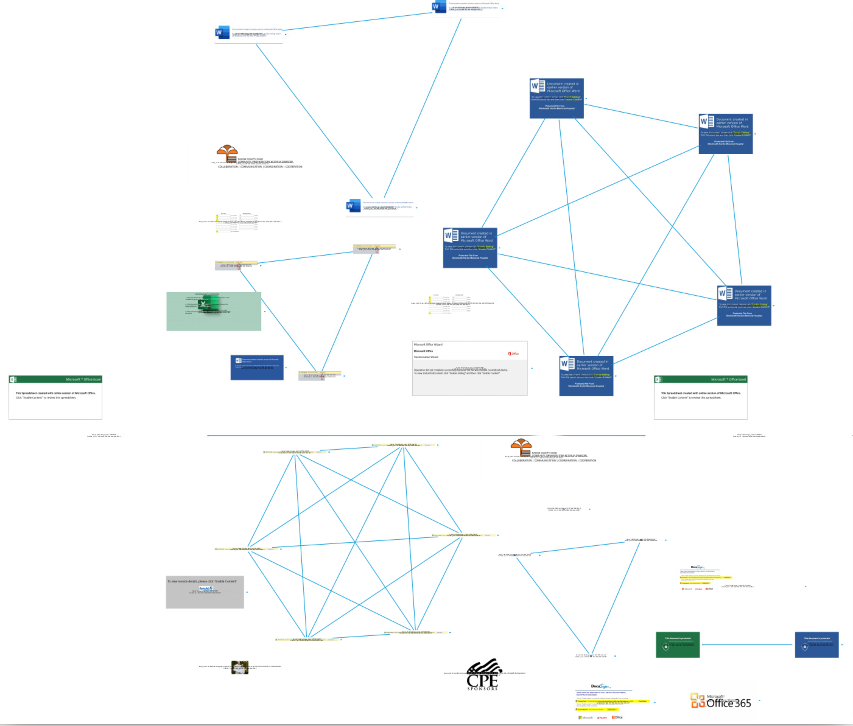 graph overview