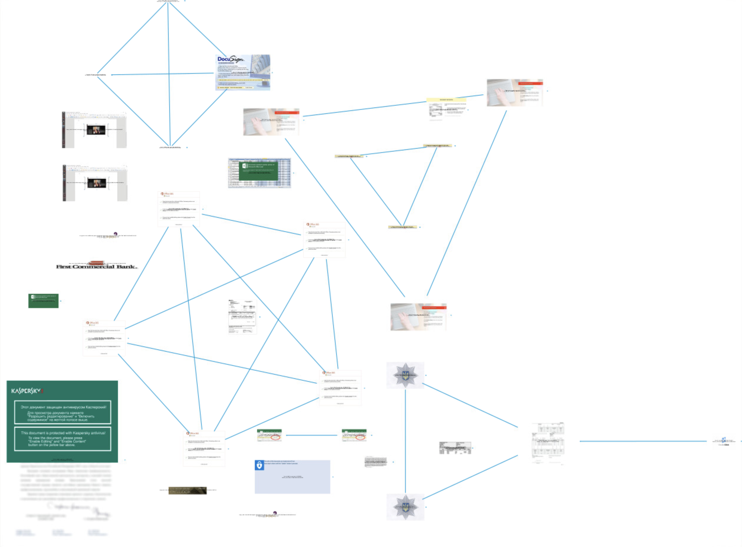 graph overview