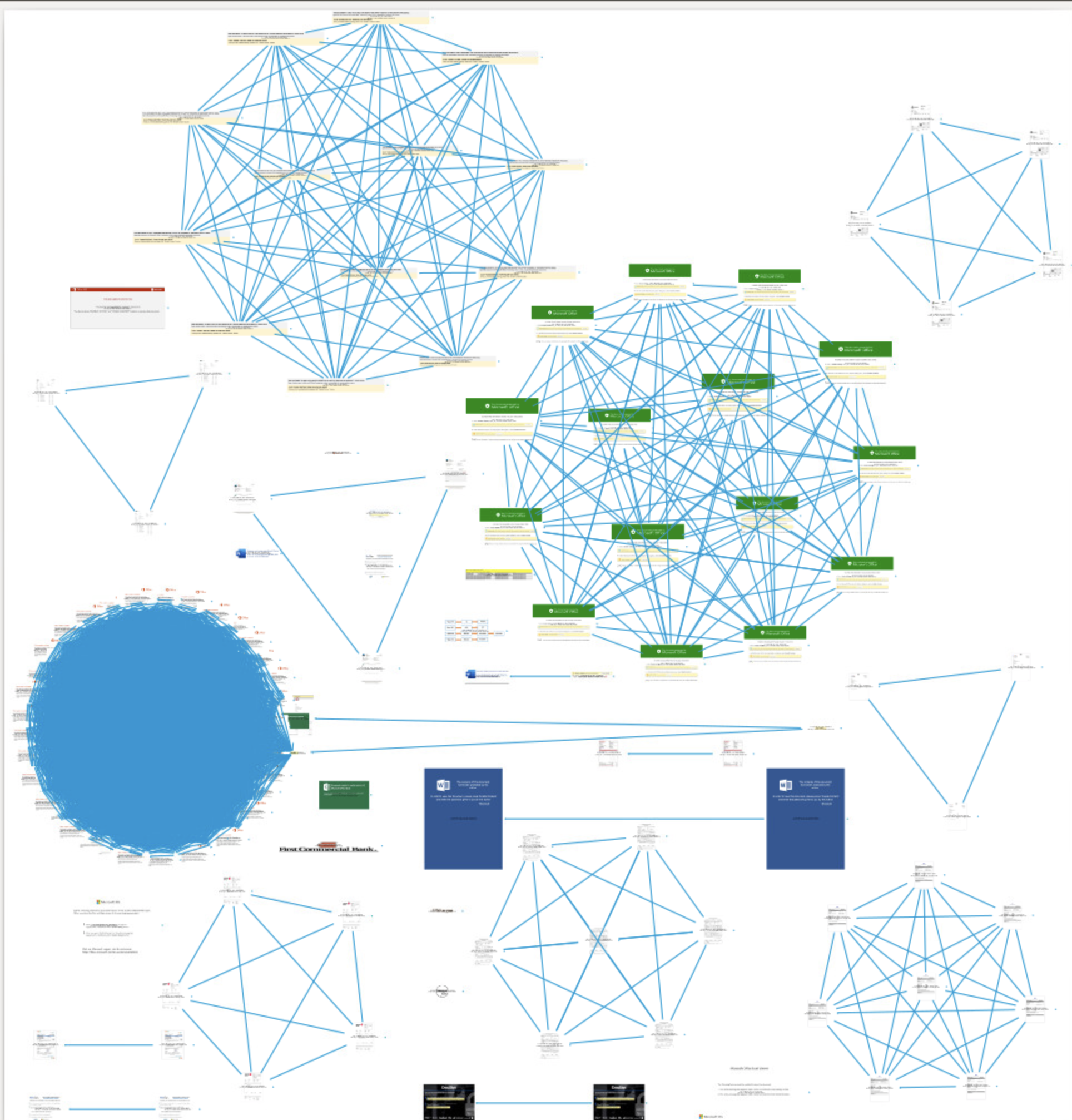 graph overview