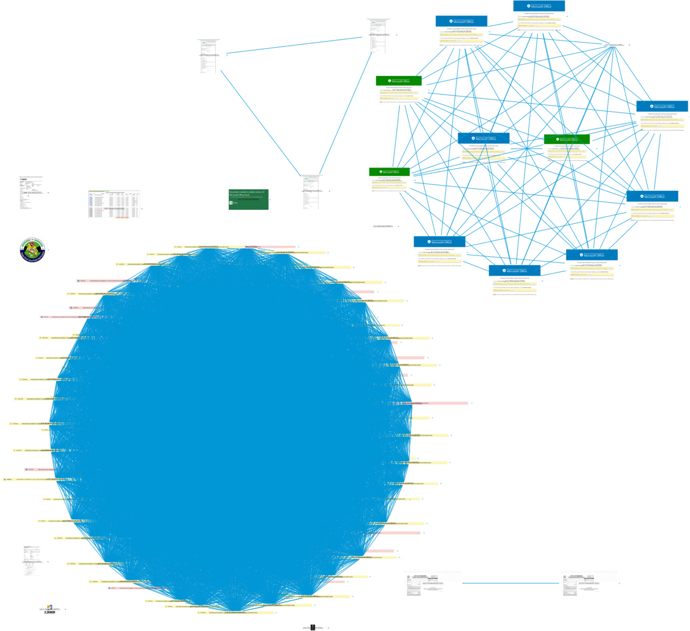 graph overview