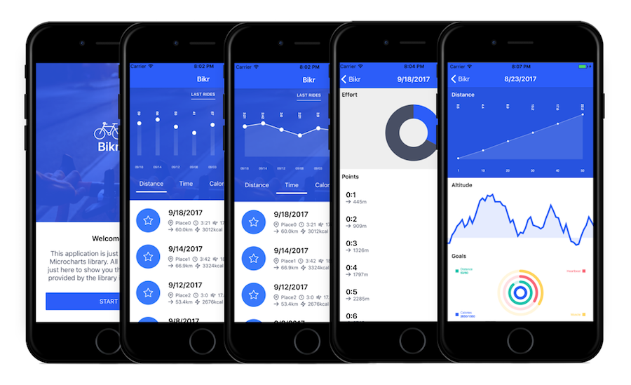 Xamarin Forms Chart Github