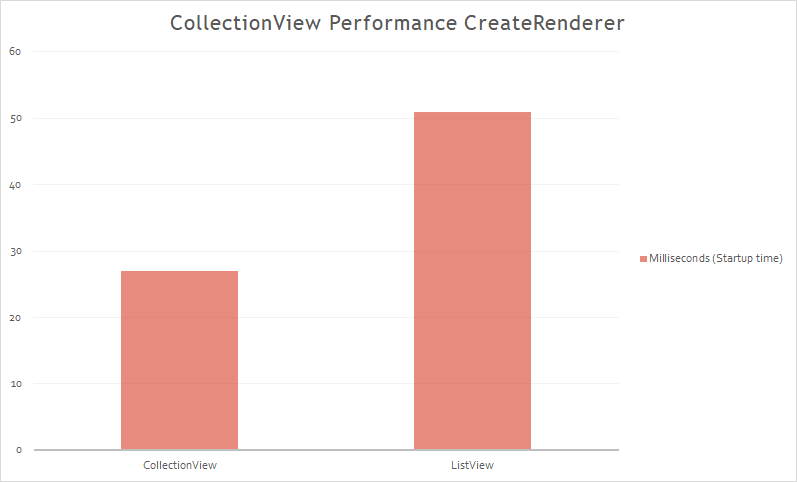 CollectionView Create Renderer