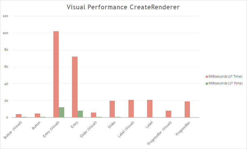 Visual CreateRenderer