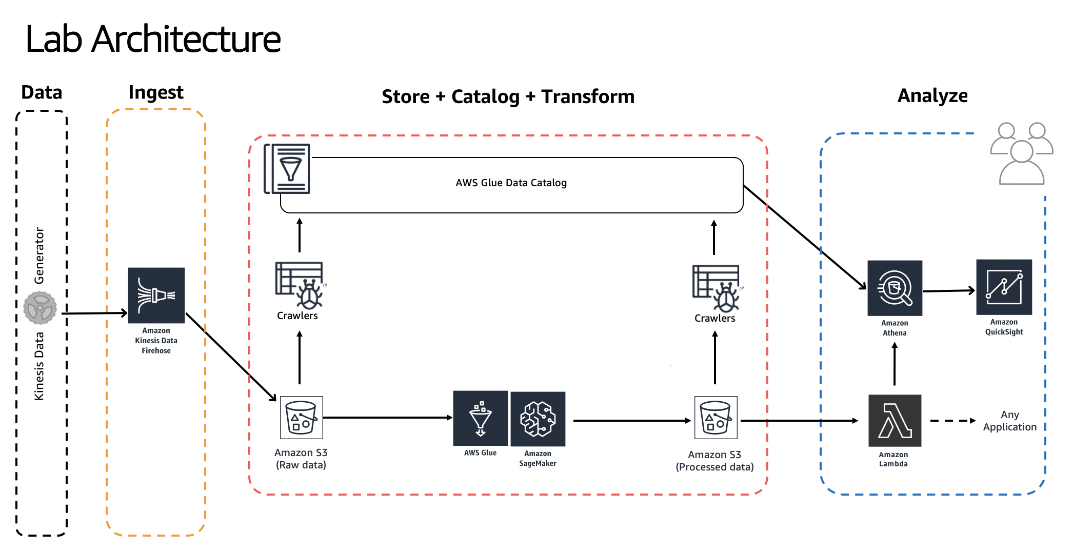 Architecture Diagram