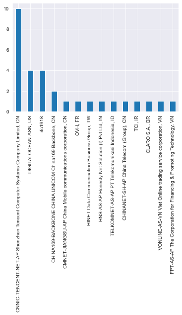 as connections by country