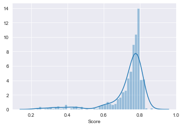 beaconality histogram