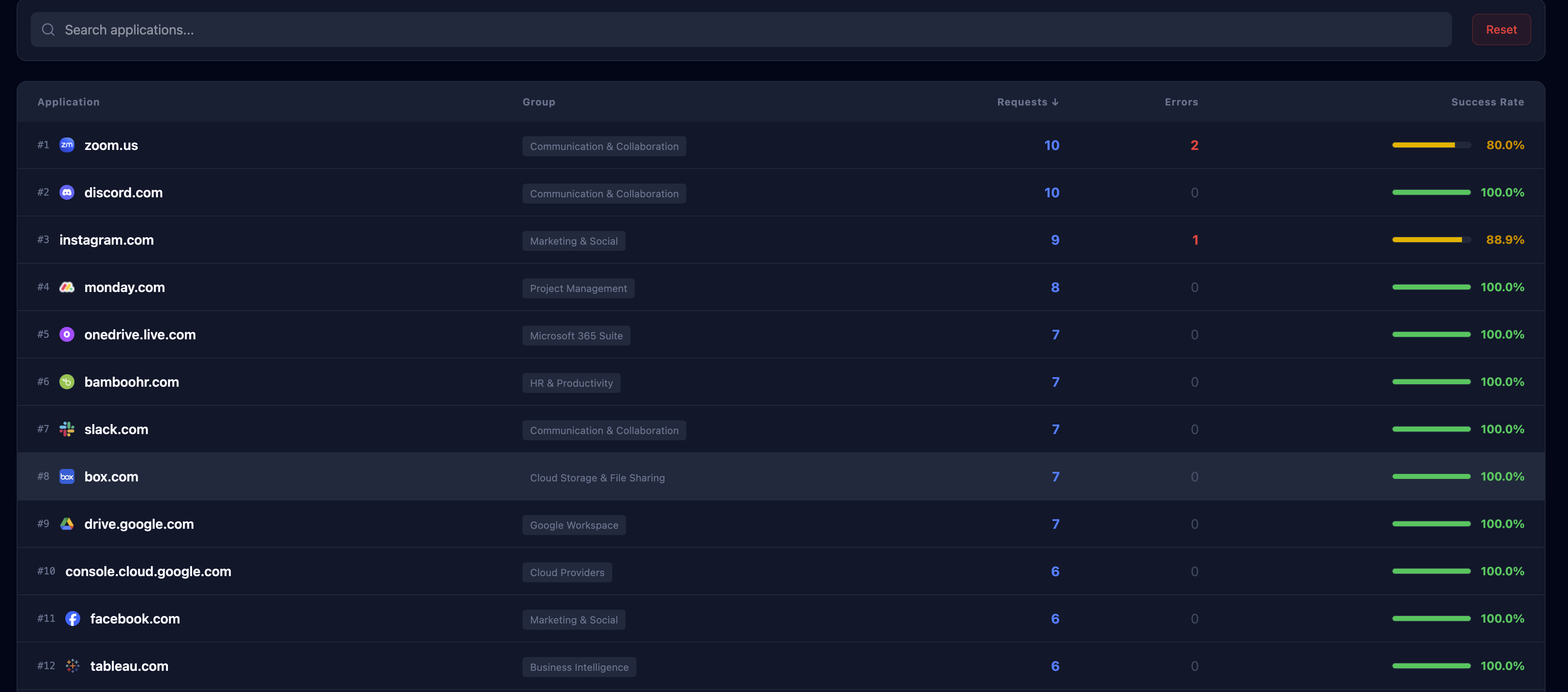 Statistics Dashboard