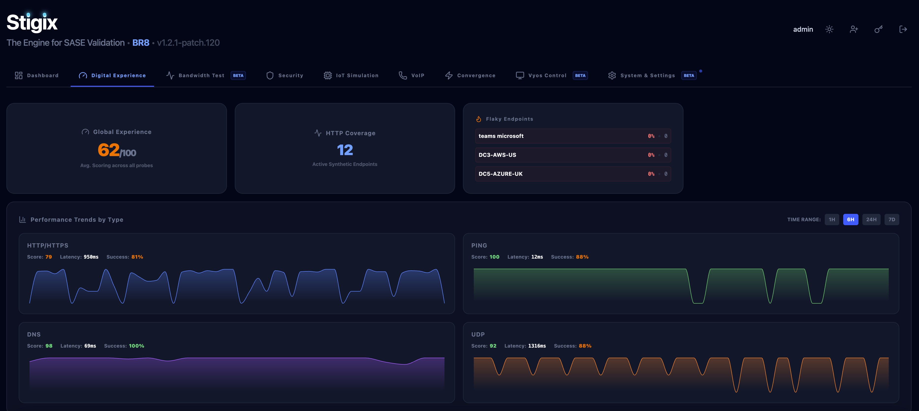 Performance Monitoring
