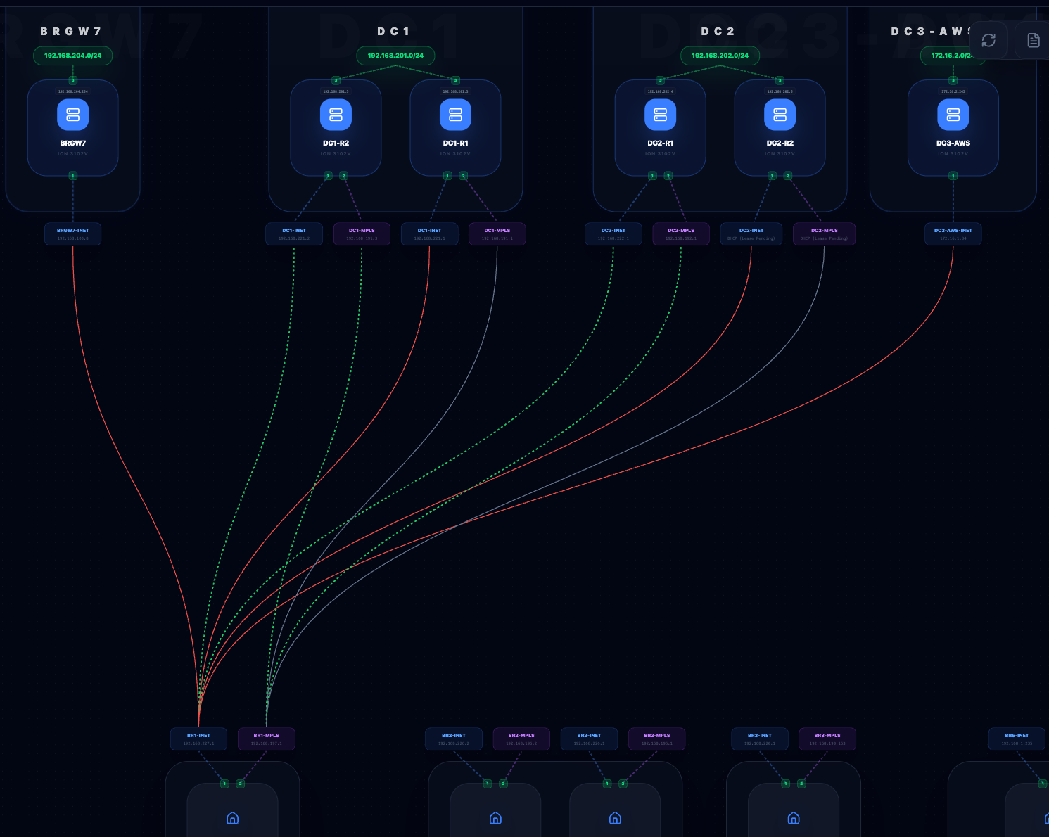 VPN Topology Overlay