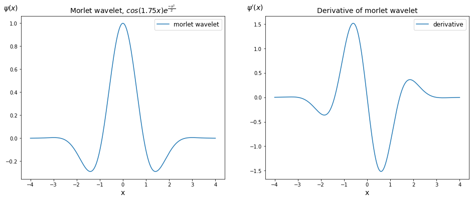 morlet_wavelet.png