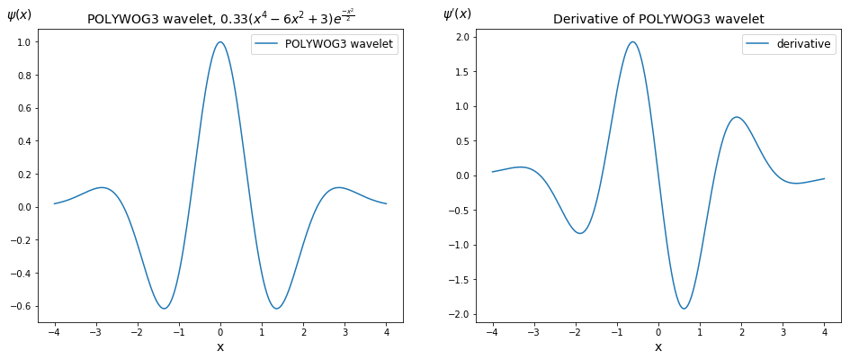 POLYWOG_wavelet.png