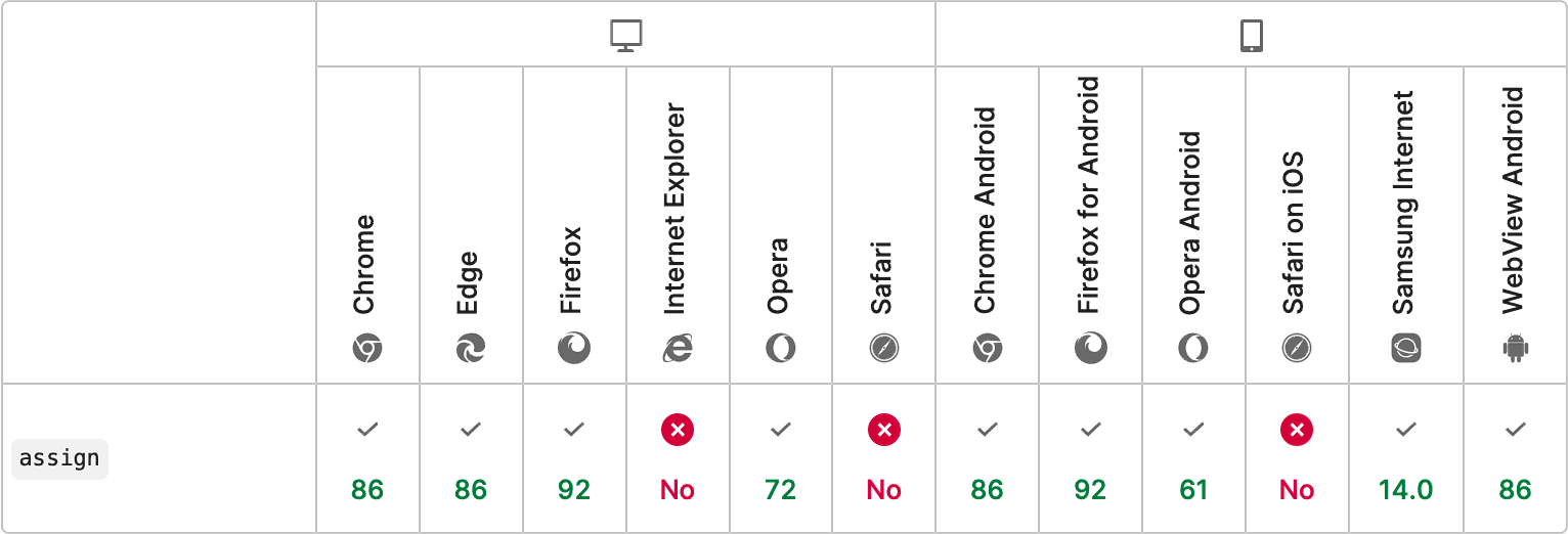 table of browser compatibility